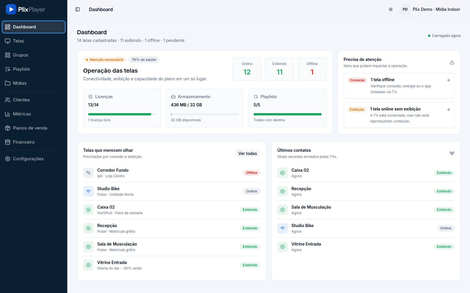 Dashboard real do Plix Player com o estado das telas e itens que precisam de atenção.